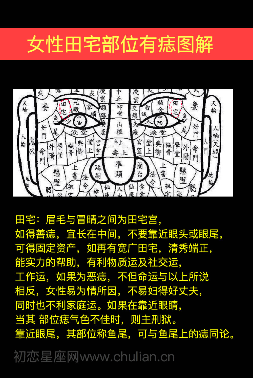 女性田宅部位有痣圖解